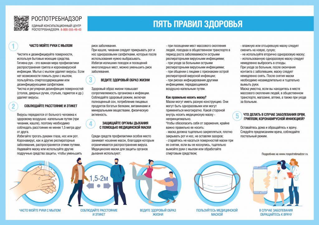 Профилактика -  Covid19 в летний период